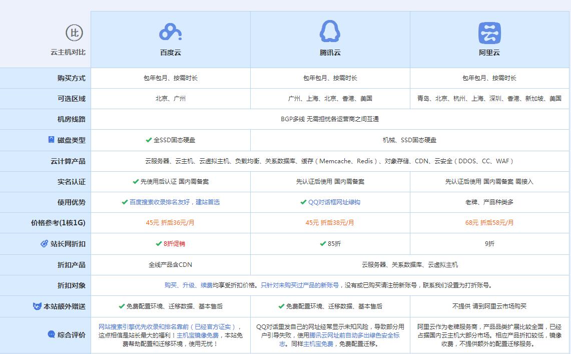 铁山云主机代理对比.jpg